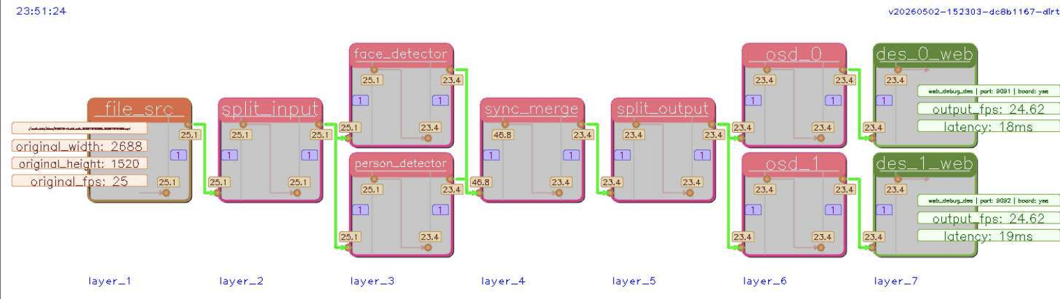 CVEDIX Edge Board