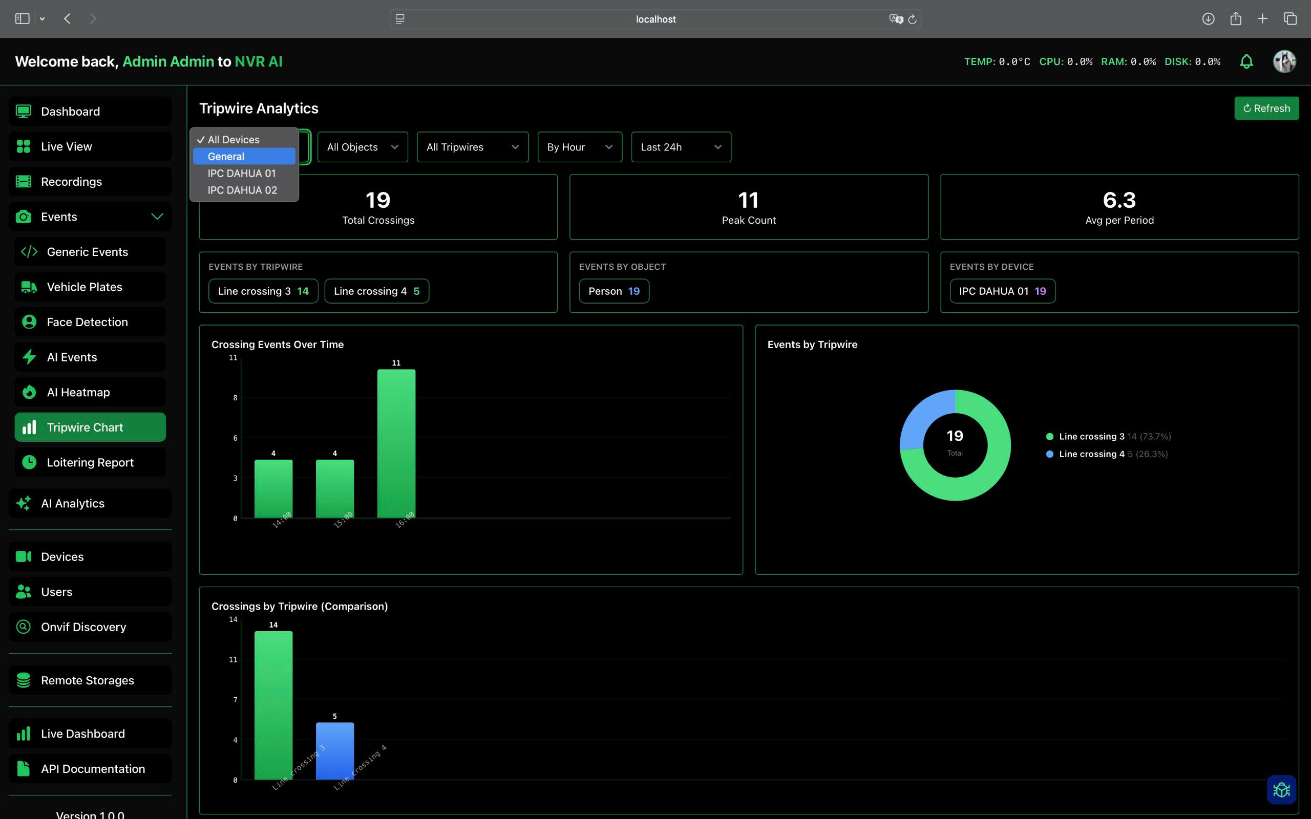 OmniSense Intrusion Detection